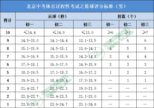 制定篮球交流计划以促进个人技能发展的方法_0